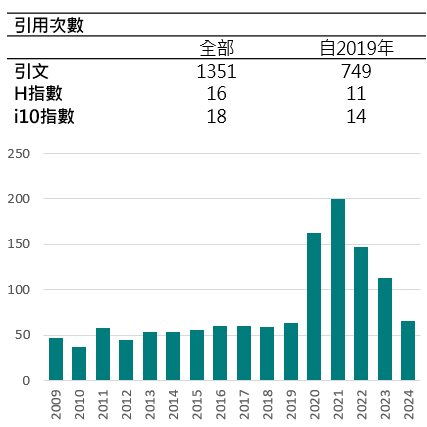 引用