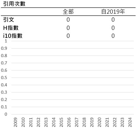 教師期刊引用-陳建閔